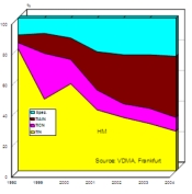 Market Shares of Coating on Cutting Tools